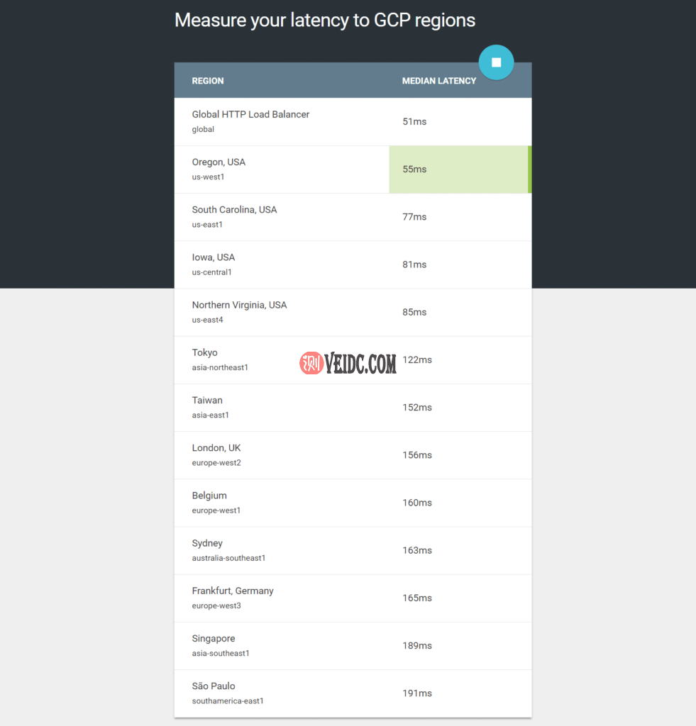 测量Google Cloud Platform延迟