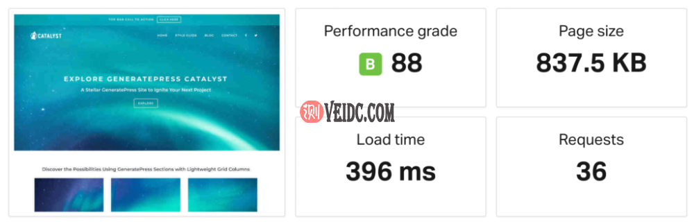 GeneratePress全网站速度测试