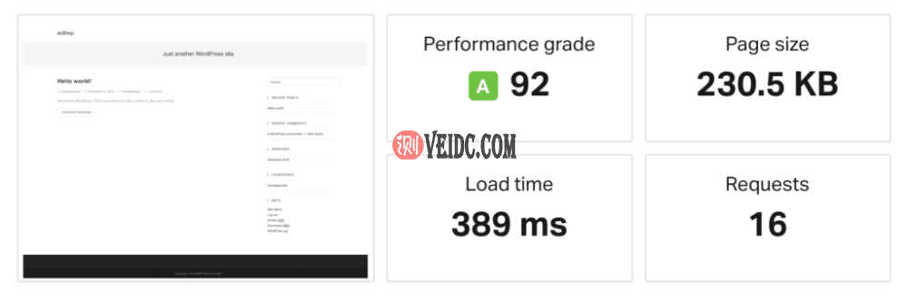 OceanWP全新安装速度测试