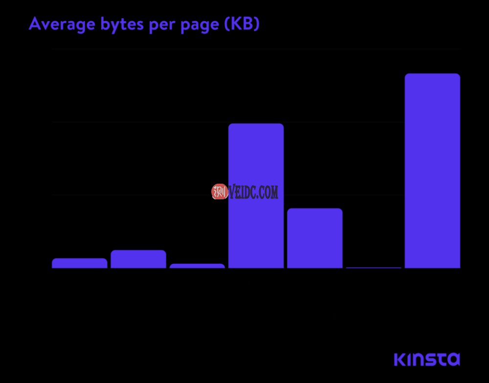 每页平均字节数 (KB)