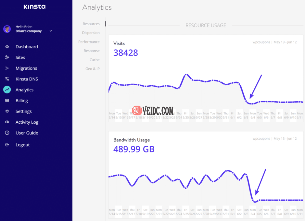 Sucuri WAF之后的资源