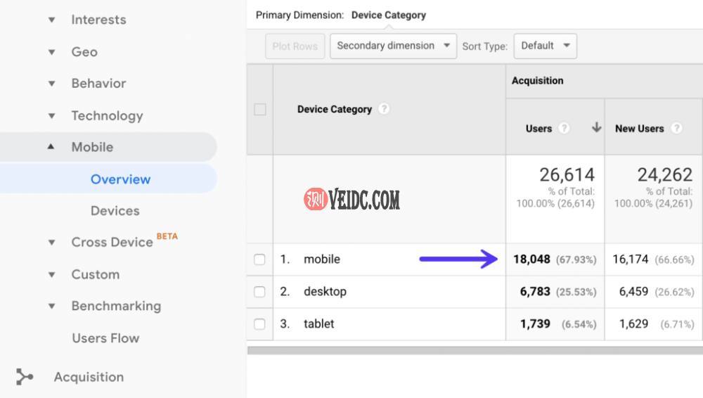 Google Analytics中的移动流量