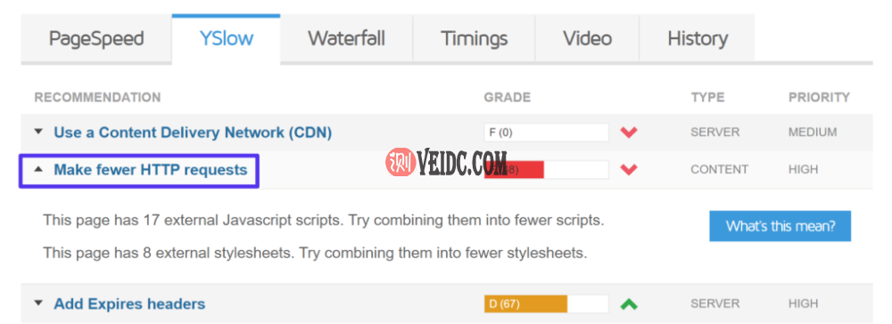 减少HTTP请求的重要性