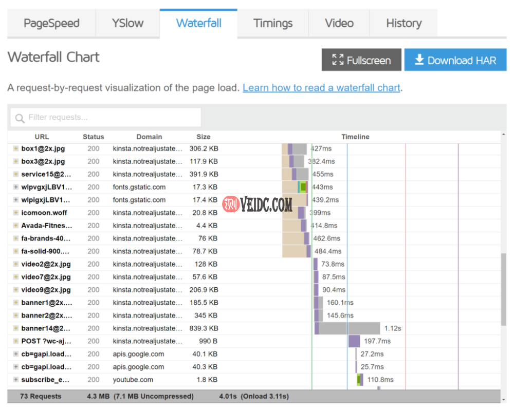 GTMetrix测速工具瀑布图