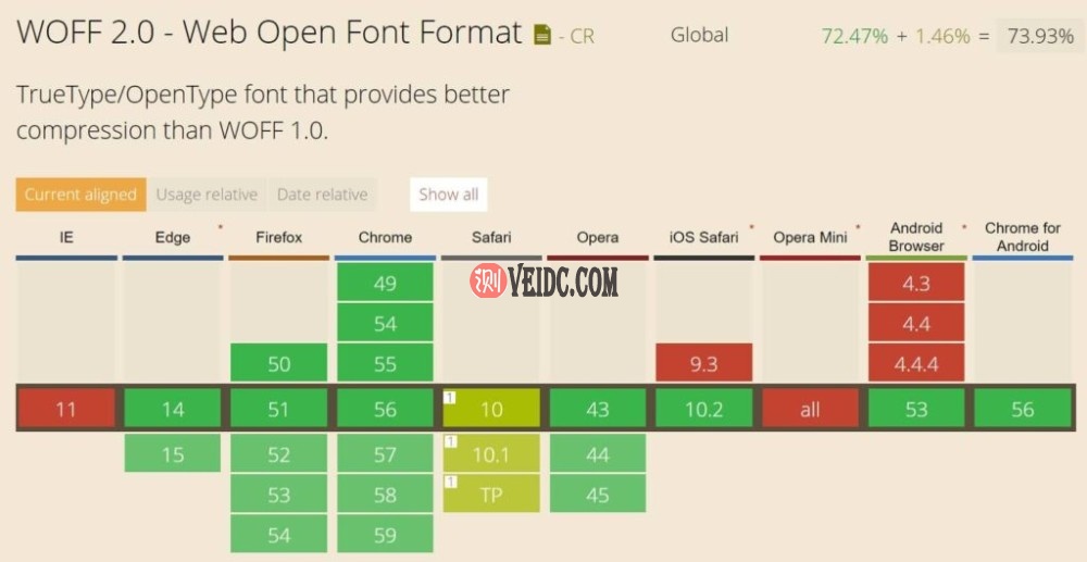 WOFF2浏览器支持
