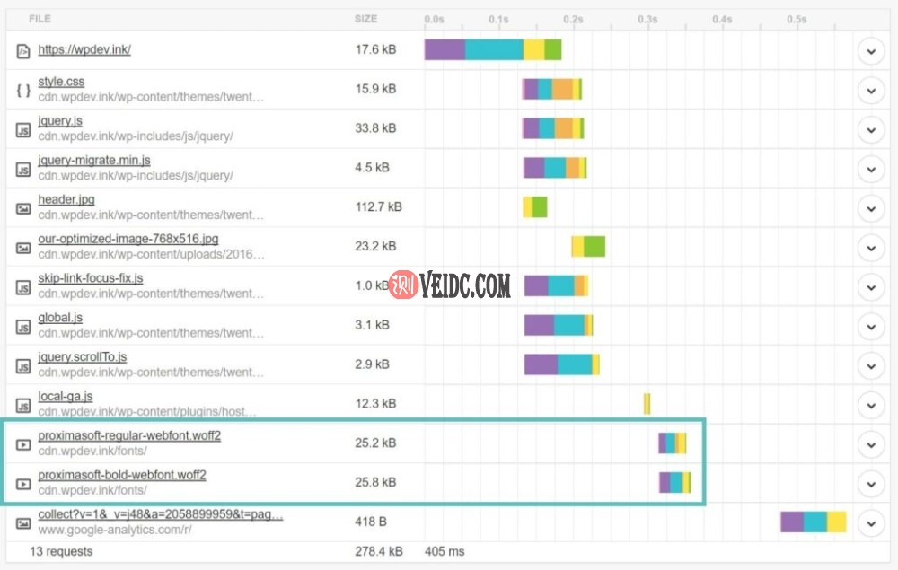 本地托管字体的HTTP请求