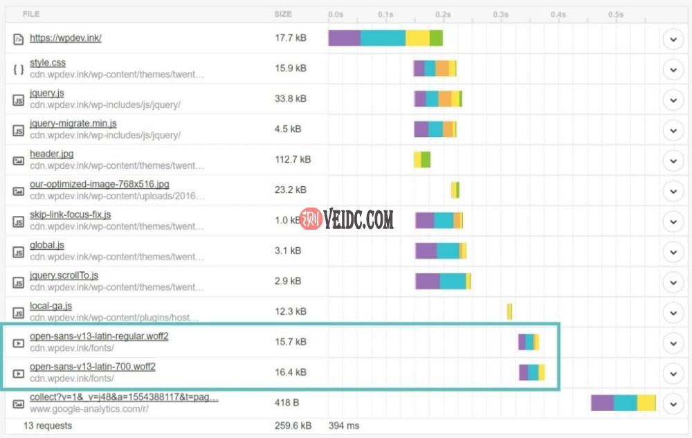 打开Sans HTTP请求