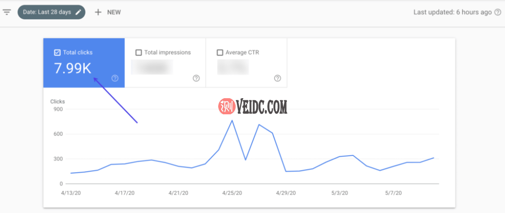 Google Discover流量统计