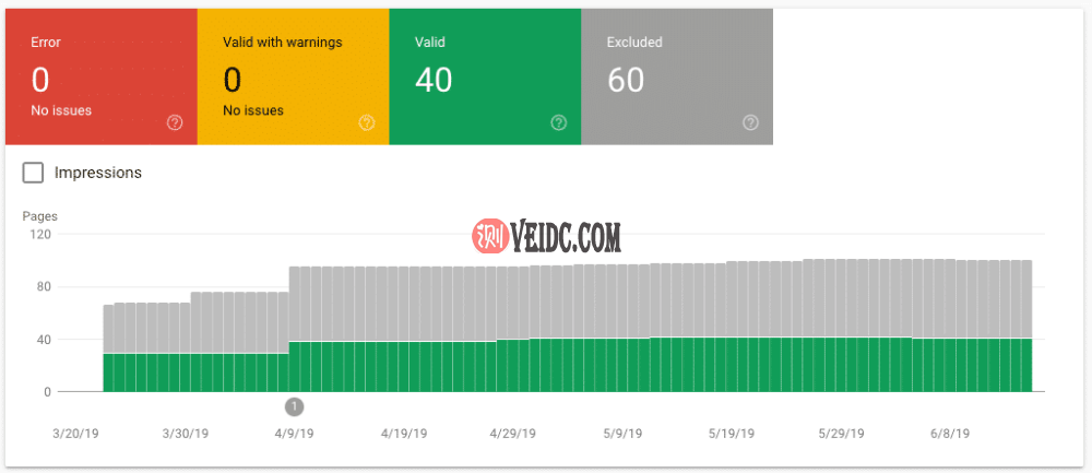 覆盖率报告示例