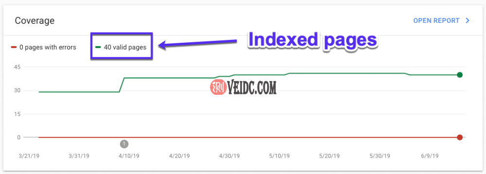 Google Search Console中的索引页面