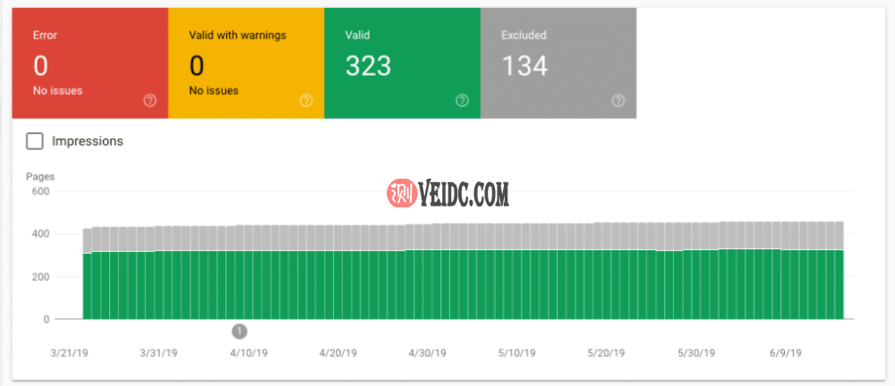 完整索引覆盖率报告