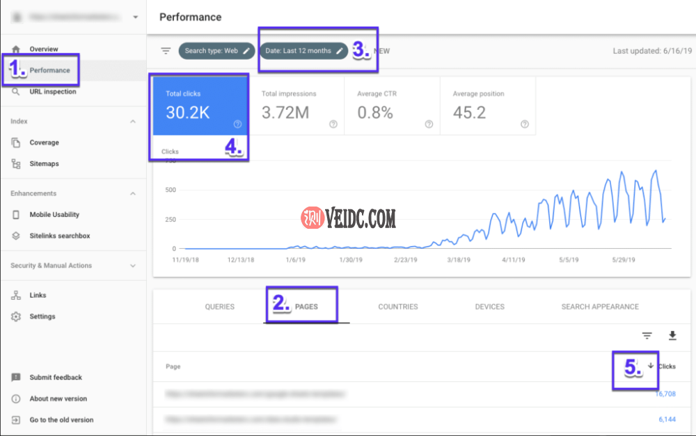 如何在Google Search Console中查找高流量页面