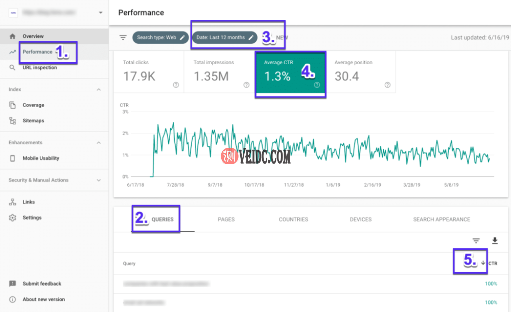 如何在Google Search Console中查找点击率最高的页面