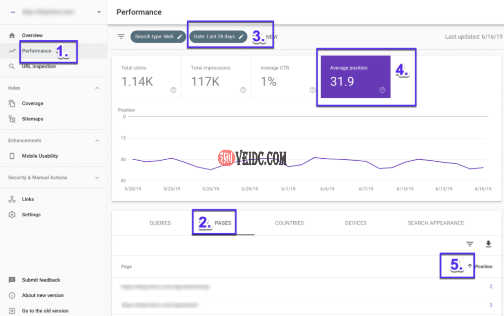 如何在Google Search Console中查找排名最高/最低的页面