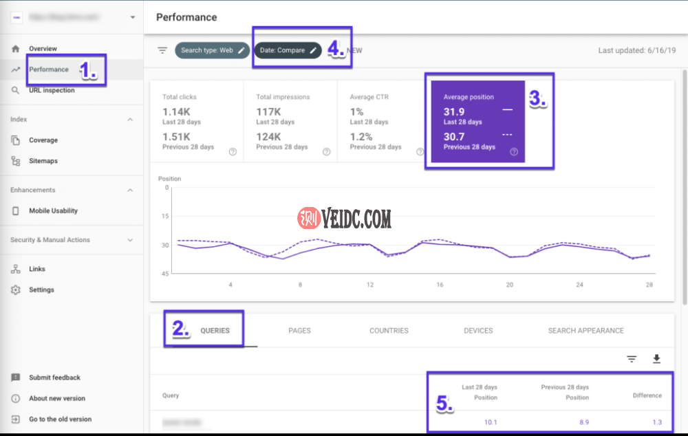 如何查找和比较排名的增减