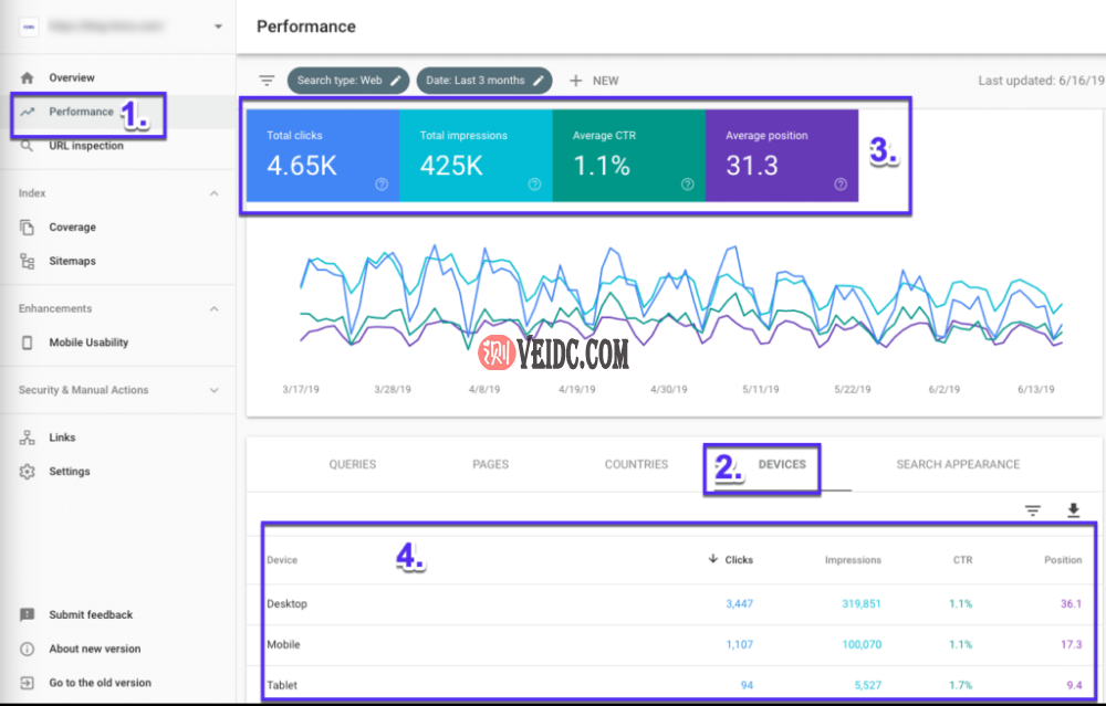 跨设备的网站效果