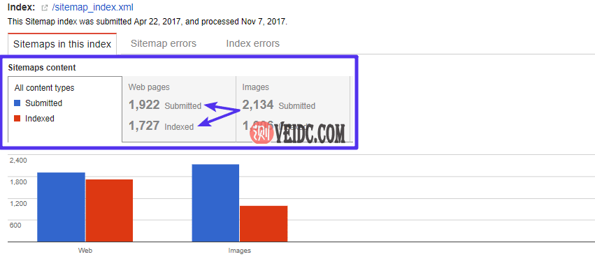 站点地图索引统计