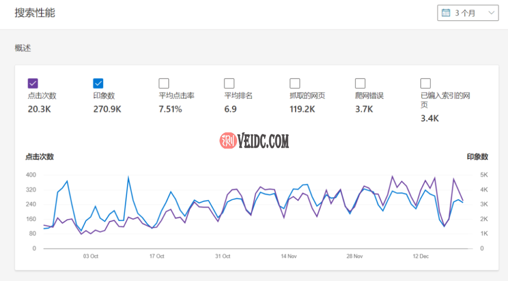 必应报告和数据