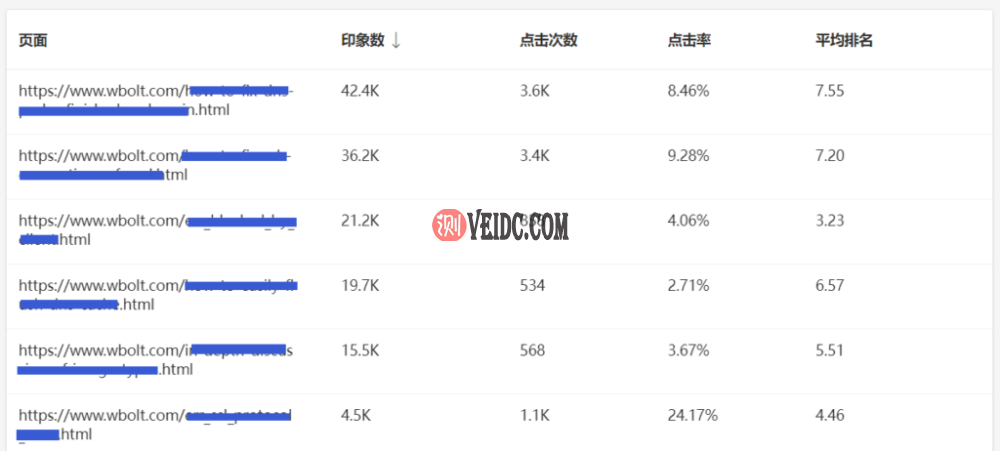 Bing中的页面流量报告