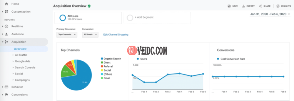 谷歌分析流量获取报告