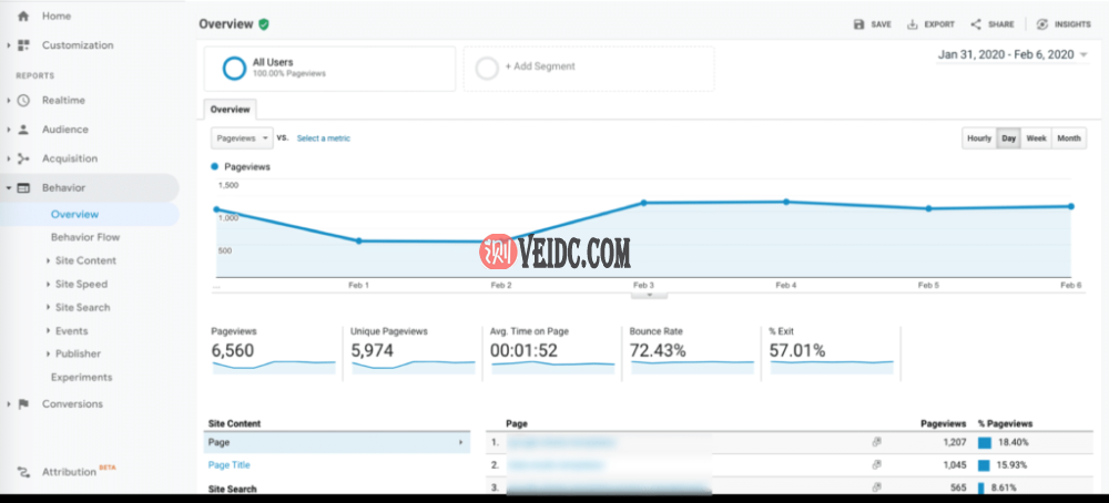 谷歌分析行为报告