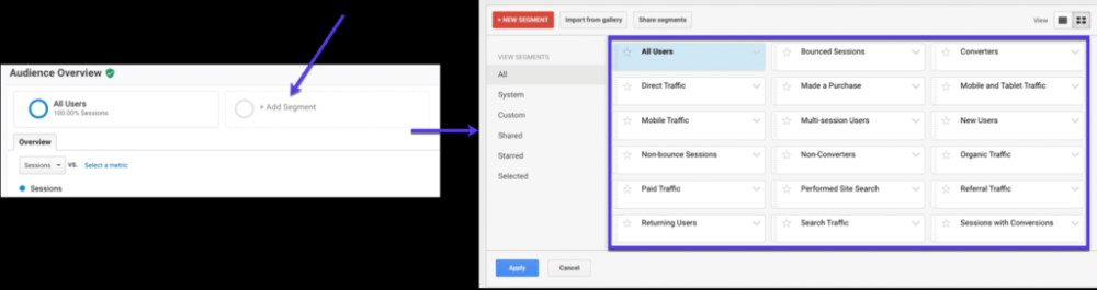 在Google Analytics中添加预制细分