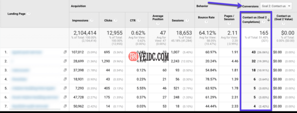 在Google Analytics（分析）中查看转化率最高的着陆页