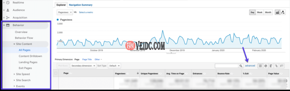 查看您网站上的哪些页面人们不参与