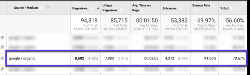 像这样的页面非常适合重新优化和改进