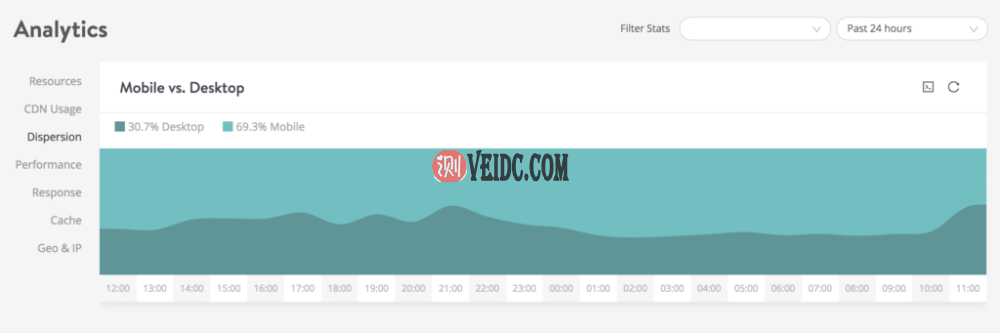移动与桌面流量