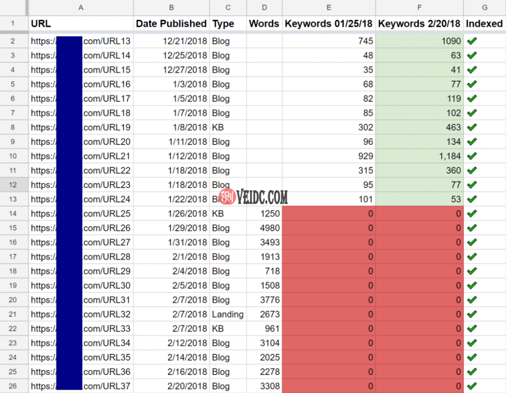 关键字排名（没什么新的排名）