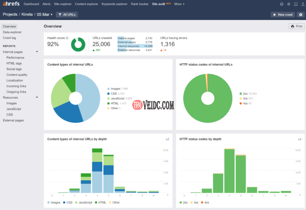 使用Ahrefs进行SEO站点审核