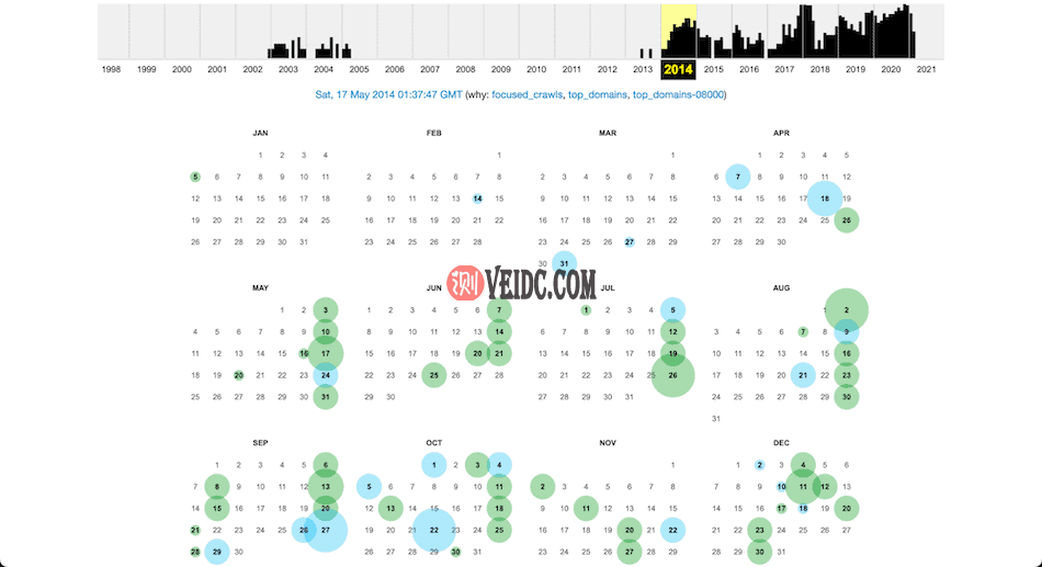 如何存档网站：多种方式建立Web档案的指南-2