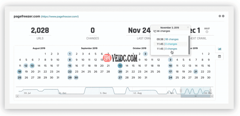 如何存档网站：多种方式建立Web档案的指南-9