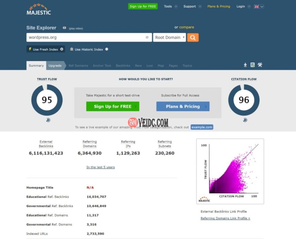 Majestic的反向链接工具