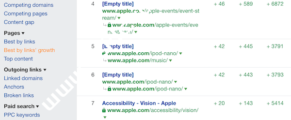 页面的外部链接增涨