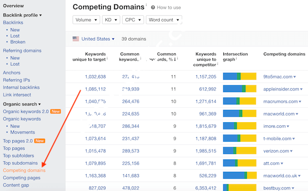 竞争者网站 Competing Domains