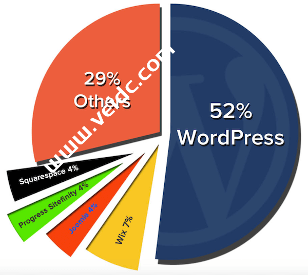 各类型网站比例