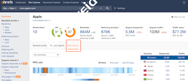 “Paid Search”栏目