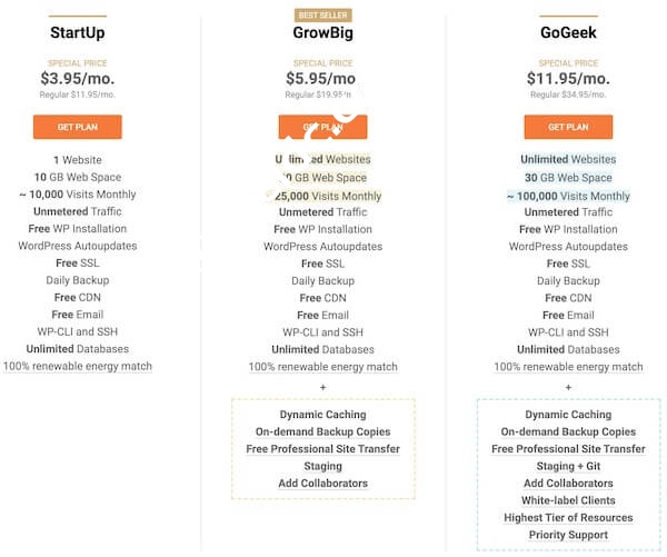 Siteground主机方案