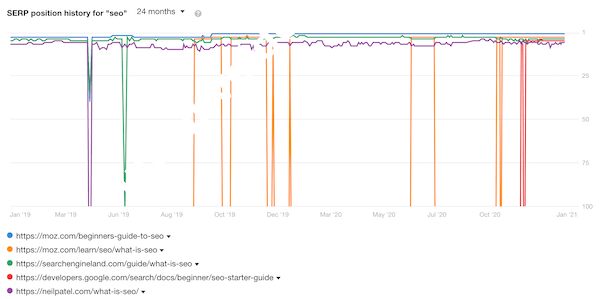 排名页面历史记录