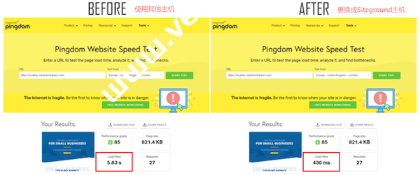 网站速度明显提升