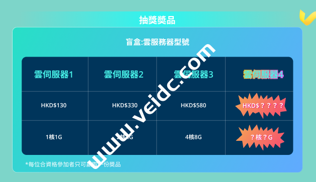 麋云##商家投稿：双12优惠，中港极速专线CN2云服务器，抽盲盒$1.99/月起-国外主机测评