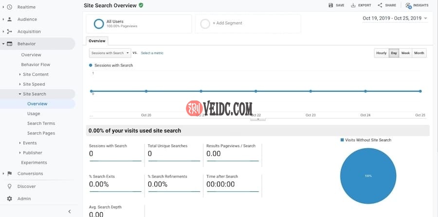 Google Analytics中的站点搜索数据
