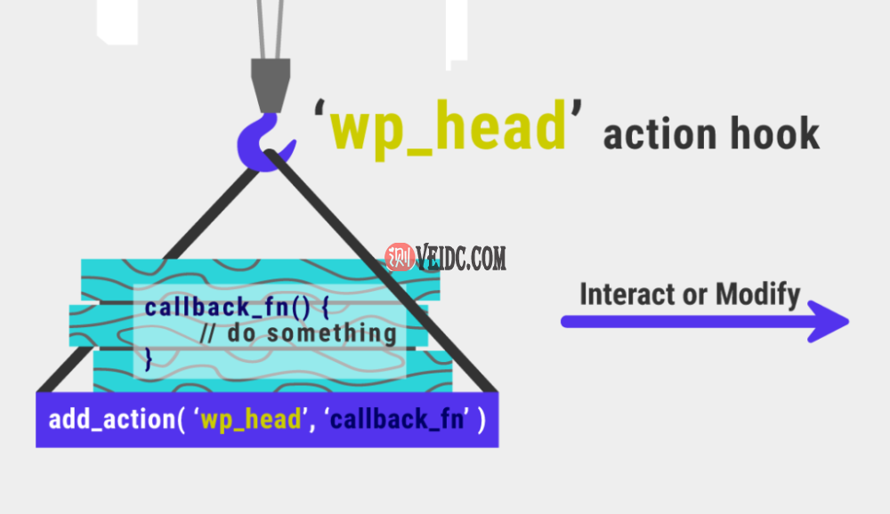 在WordPress中挂钩“wp_head”操作的示例