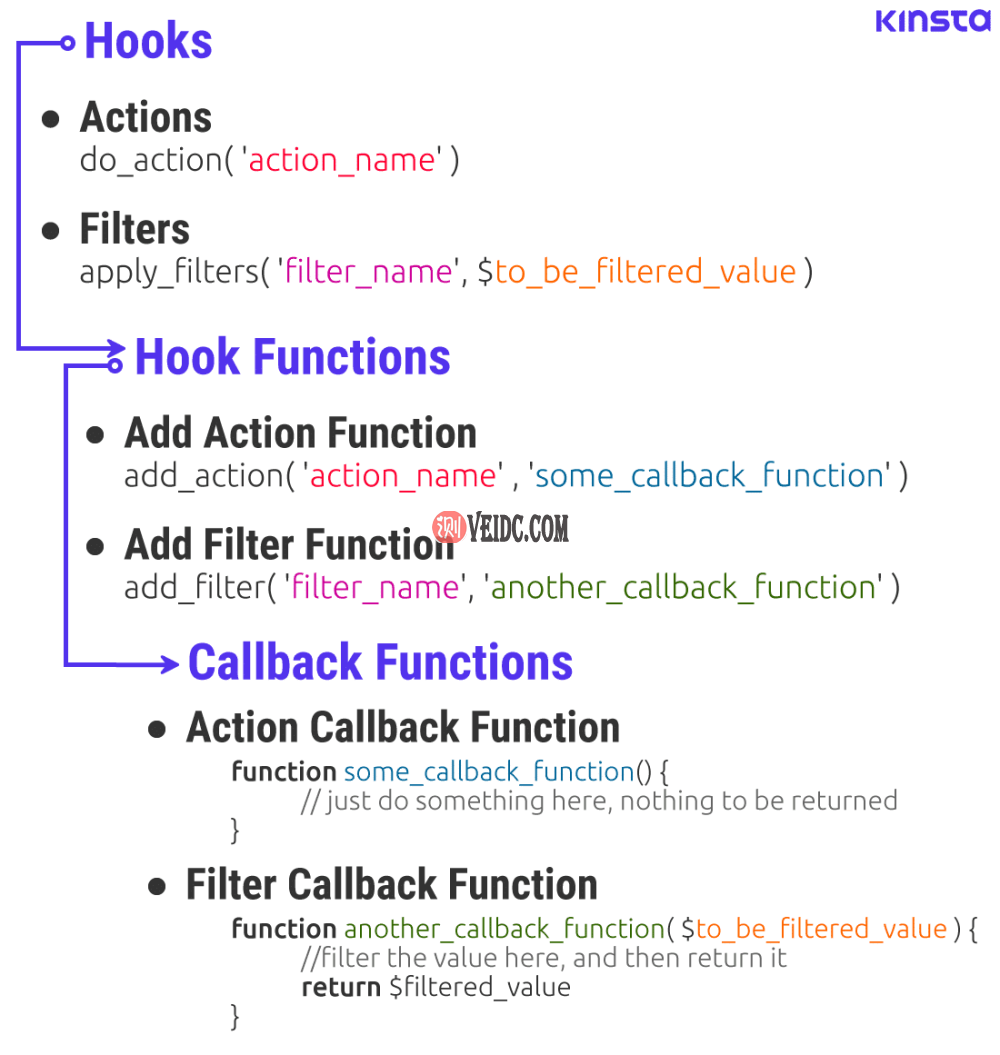 钩子程序：钩子、钩子函数和回调函数