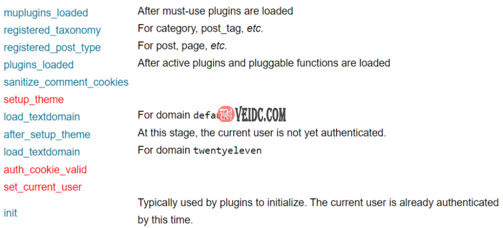 几乎每次使用都有一个动作