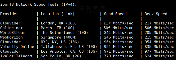 iON Cloud，美国VPS云服务器测评报告，美国达拉斯机房，KVM虚拟架构/分配1Gbps带宽，iON Cloud服务器好不好？iON Cloud美国VPS云服务器值得买吗？-主机参考