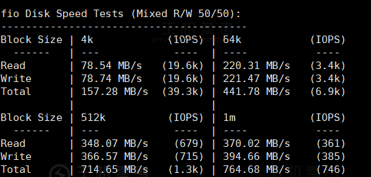 iON Cloud，美国VPS云服务器测评报告，美国达拉斯机房，KVM虚拟架构/分配1Gbps带宽，iON Cloud服务器好不好？iON Cloud美国VPS云服务器值得买吗？-主机参考