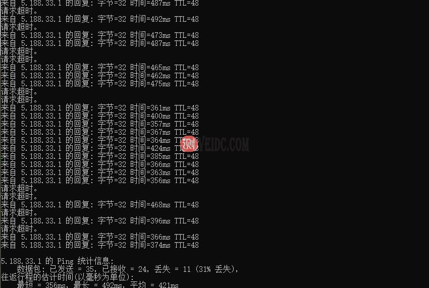 gcorelabs香港VPS Ping本地延迟测试